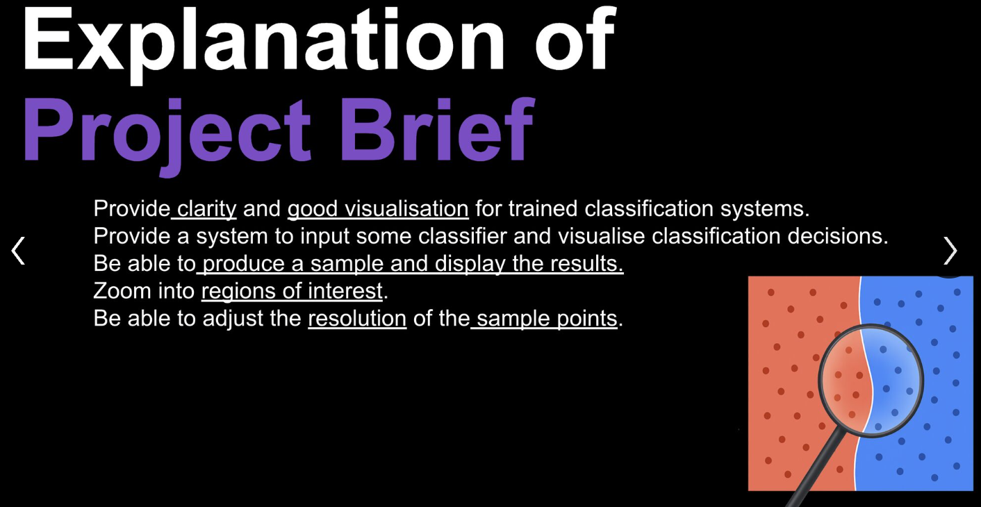 Processed to Training Format